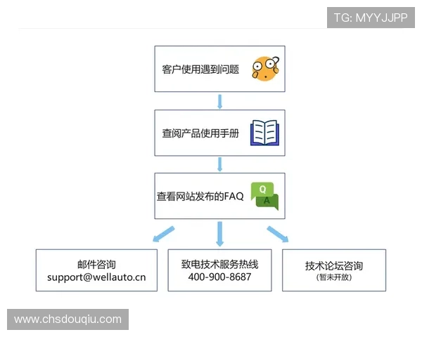 斗球app电脑版官方下载后遇到问题怎么办，常见故障排查与技术支持指南