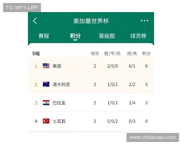 世界杯巴拉圭对阵澳大利亚比赛赛程安排及比分预测分析